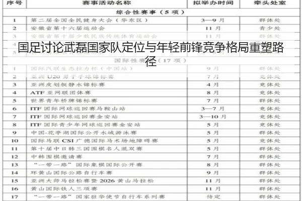 国足讨论武磊国家队定位与年轻前锋竞争格局重塑路径